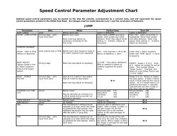 Speed Control Settings Chart