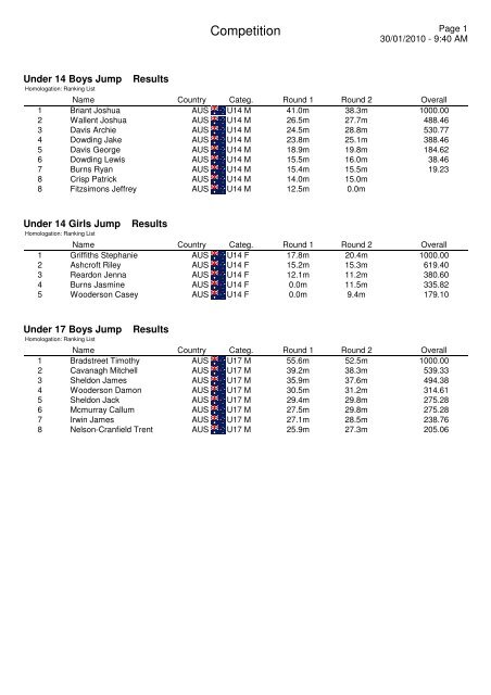 Junior Masters 2010 - Individual classification