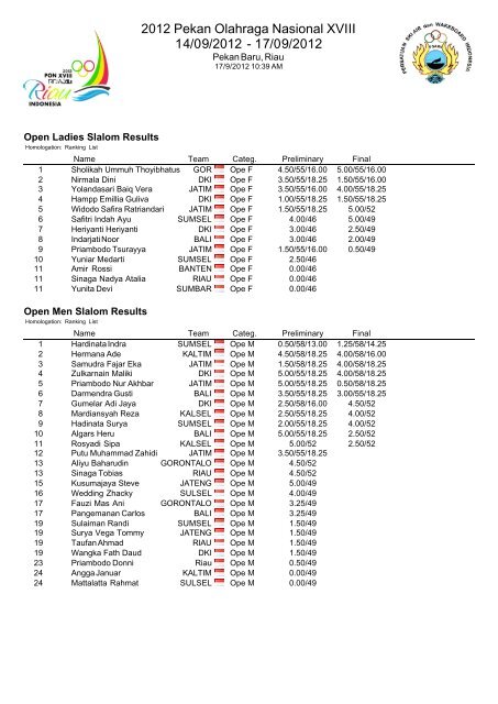 2012 Pekan Olahraga Nasional XVIII 14/09/2012 - 17/09/2012