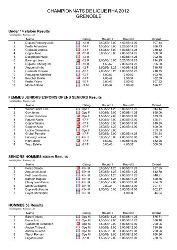 CHAMPIONNATS DE LIGUE RHA 2012 GRENOBLE