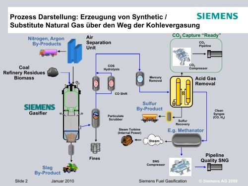 Präsentation von Dr. Nicolas Vortmeyer - IZ Klima