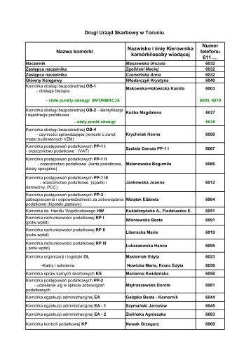 Drugi Urząd Skarbowy w Toruniu Nazwa komórki Nazwisko i imię ...