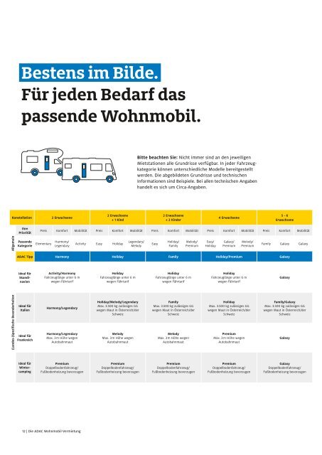 ADAC Wohnmobil-Vermietung / Mieter-Basisinformationen