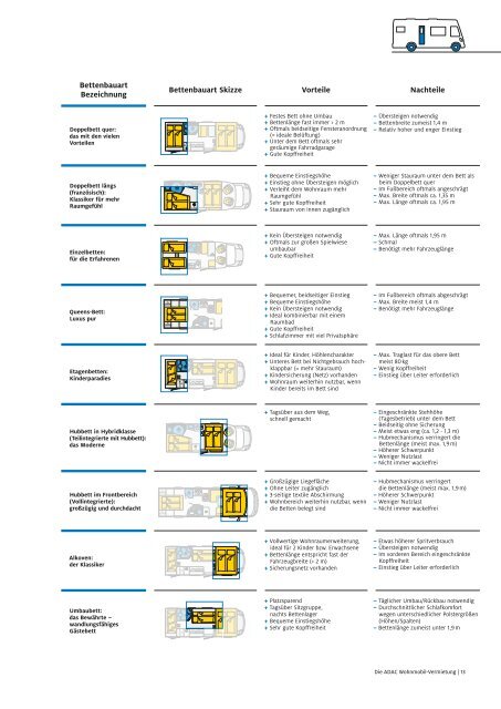 ADAC Wohnmobil-Vermietung / Mieter-Basisinformationen