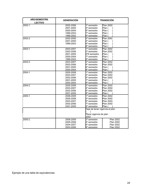 secretarÃ­a general - Facultad de Estudios Superiores Iztacala - UNAM