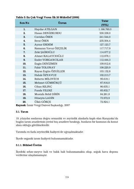 Untitled - İzmir Ticaret Odası