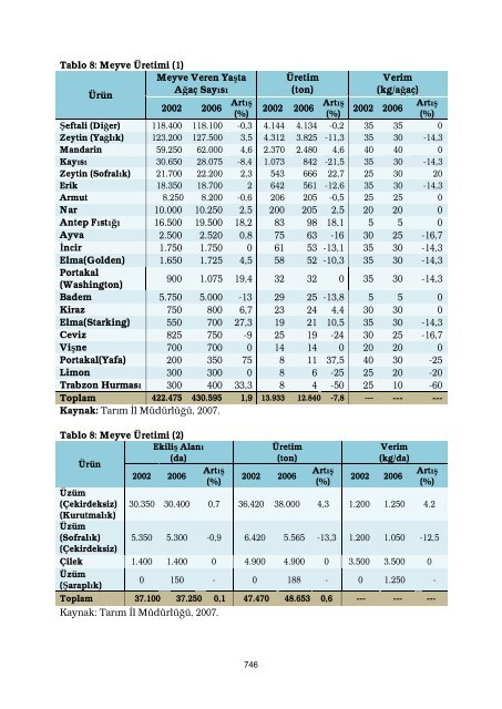 Untitled - İzmir Ticaret Odası