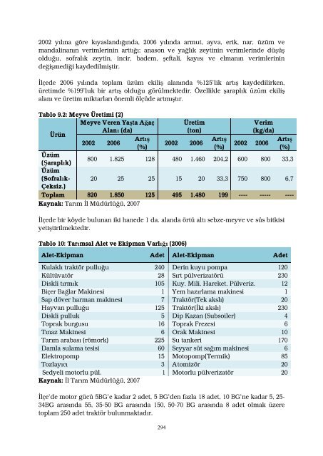 Untitled - İzmir Ticaret Odası