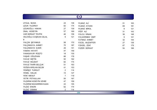 ALBÜM-2013-2016-FİLİZ.pub (Salt-Okunur) - İzmir Ticaret Odası