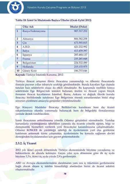 tematik bölüm dönüşen ve büyüyen kent - İzmir Ticaret Odası