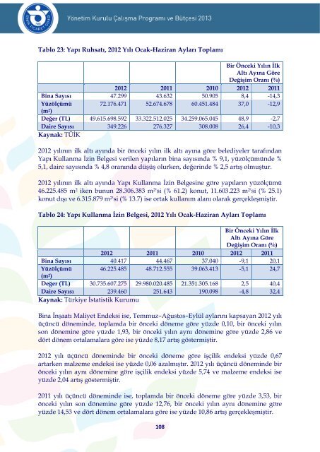 tematik bölüm dönüşen ve büyüyen kent - İzmir Ticaret Odası