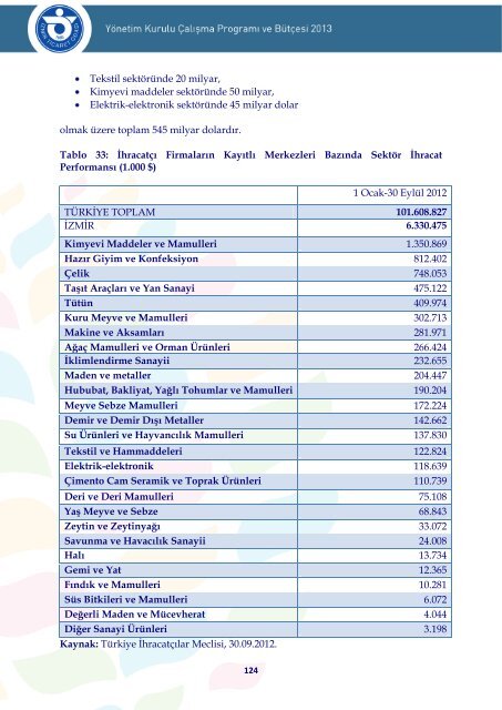 tematik bölüm dönüşen ve büyüyen kent - İzmir Ticaret Odası