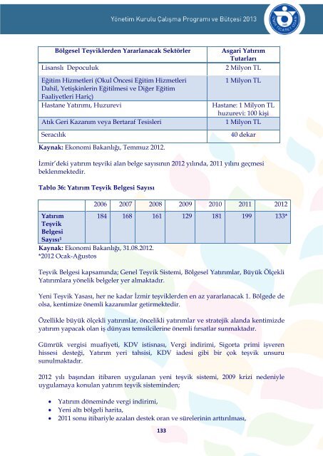 tematik bölüm dönüşen ve büyüyen kent - İzmir Ticaret Odası