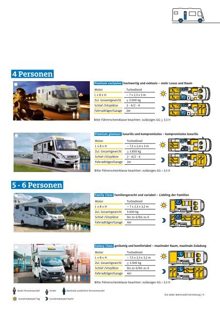 ADAC Wohnwagen-Vermietung / Mieter-Basisinformationen