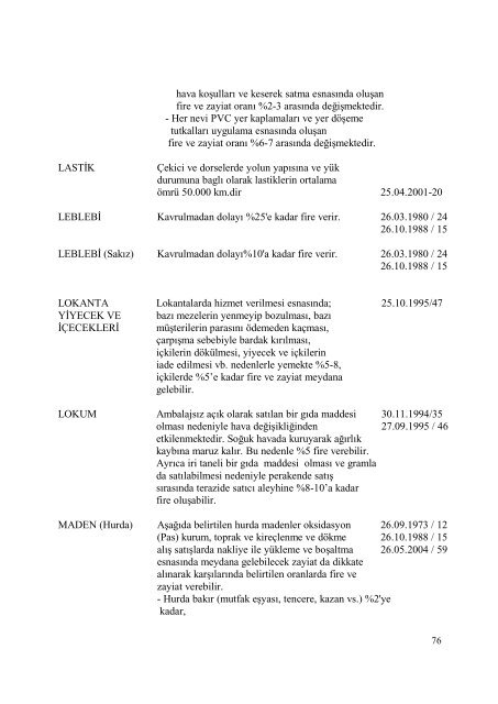 Fire ve Zayiat Oranları - İzmir Ticaret Odası