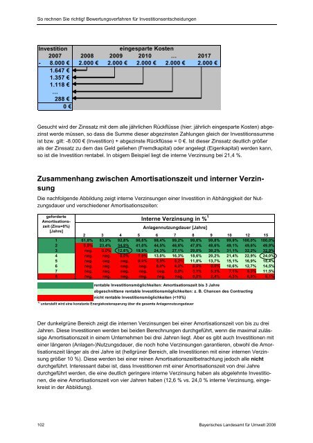 So rechnen Sie richtig! Bewertungsverfahren für Investiti ... - Bayern