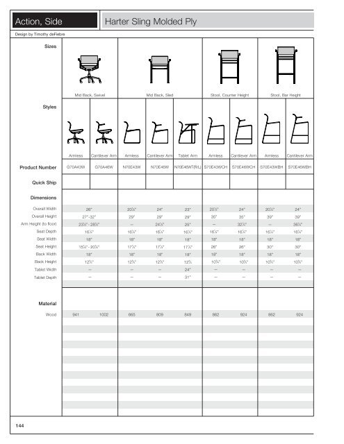 Harter Price Guide - Izzy+