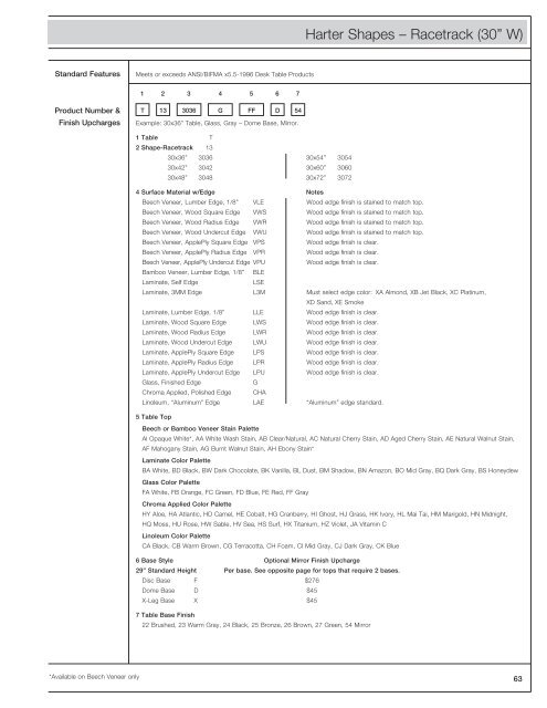 Harter Price Guide - Izzy+