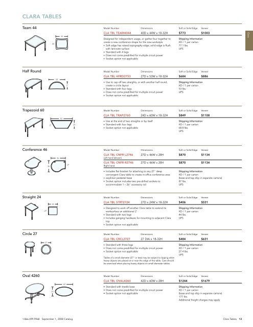 izzy GSA Catalog