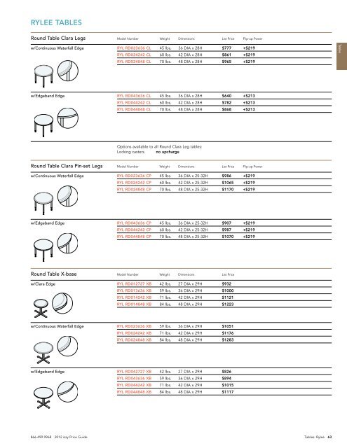 izzy Price Guide - Izzy+