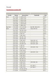 Ãbersicht Entscheidungsverzeichnis 2008 Gericht ... - Ja-Aktuell