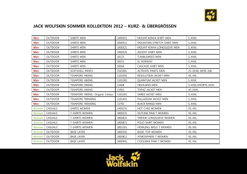 jack wolfskin sommer kollektion 2012 â kurz- & Ã¼bergrÃ¶ssen