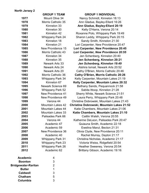 North Jersey 2 GROUP 1 TEAM GROUP 1 - Jacob Brown's Home ...