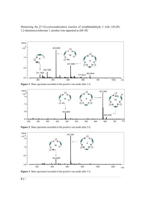 The Development of Novel Antibiotics Using ... - Jacobs University