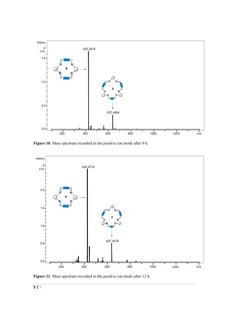 The Development of Novel Antibiotics Using ... - Jacobs University