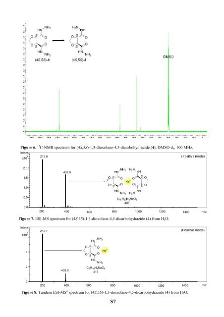 The Development of Novel Antibiotics Using ... - Jacobs University