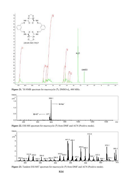 The Development of Novel Antibiotics Using ... - Jacobs University