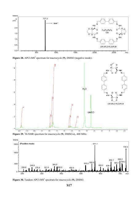 The Development of Novel Antibiotics Using ... - Jacobs University