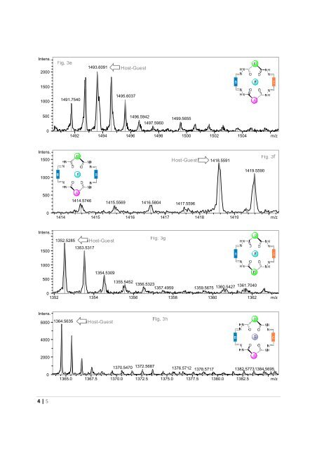 The Development of Novel Antibiotics Using ... - Jacobs University