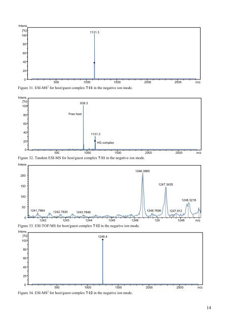 The Development of Novel Antibiotics Using ... - Jacobs University