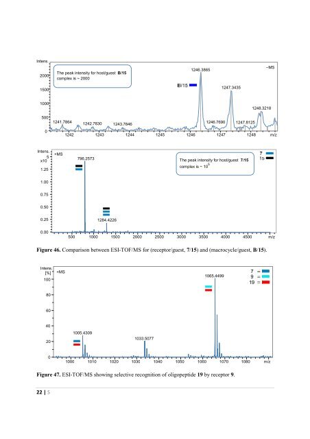 The Development of Novel Antibiotics Using ... - Jacobs University