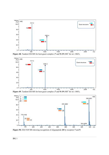 The Development of Novel Antibiotics Using ... - Jacobs University