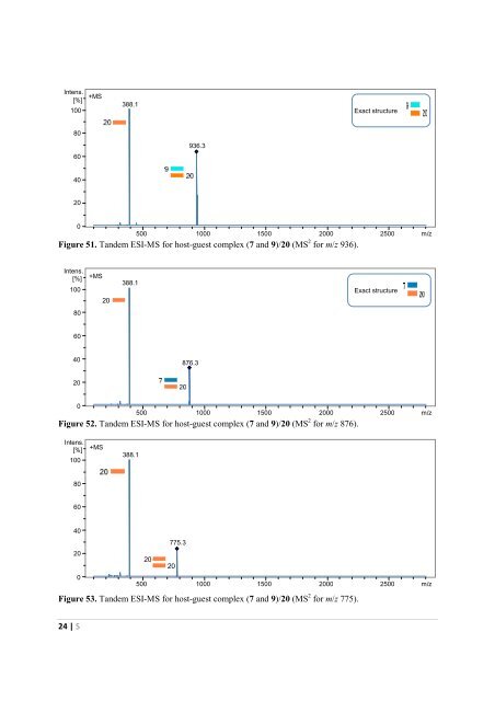 The Development of Novel Antibiotics Using ... - Jacobs University