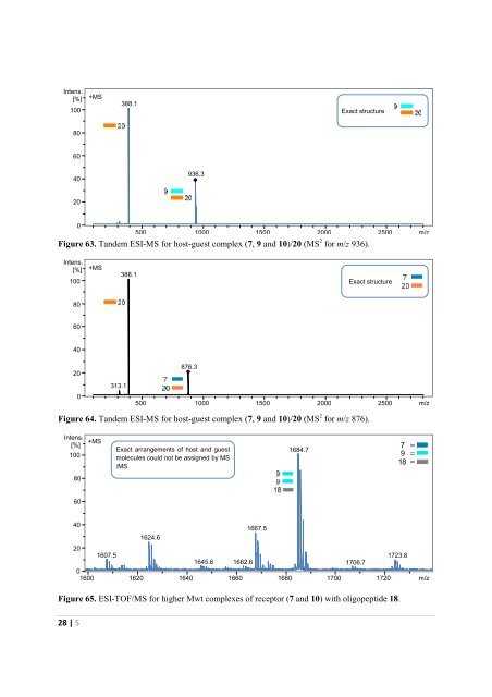 The Development of Novel Antibiotics Using ... - Jacobs University