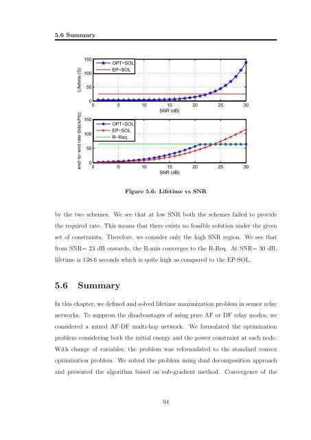 Resource Allocation in OFDM Based Wireless Relay Networks ...