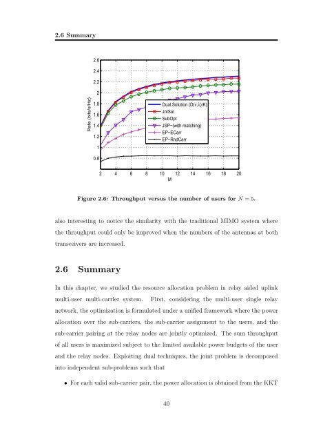 Resource Allocation in OFDM Based Wireless Relay Networks ...