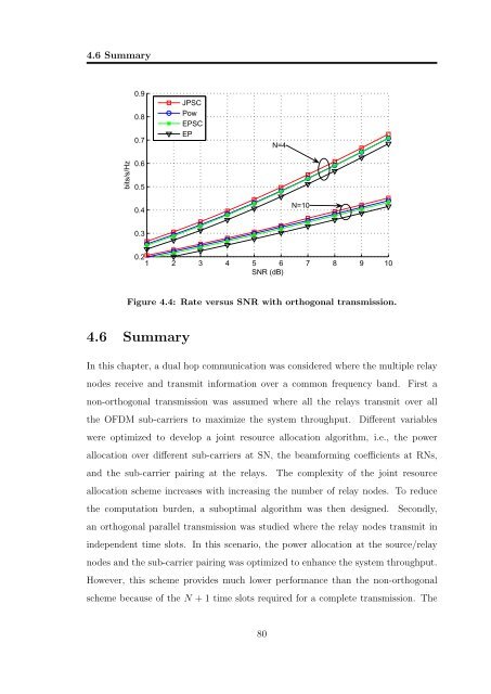 Resource Allocation in OFDM Based Wireless Relay Networks ...