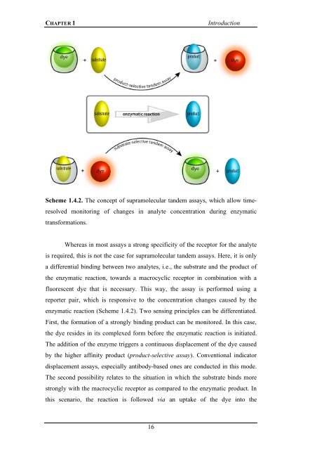 Applications of Fluorescent Displacement-Based ... - Jacobs University