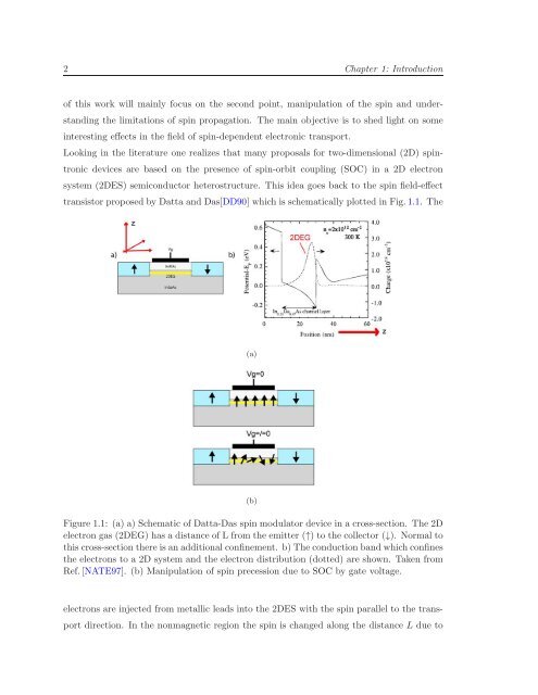 Itinerant Spin Dynamics in Structures of ... - Jacobs University