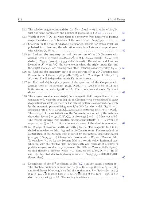 Itinerant Spin Dynamics in Structures of ... - Jacobs University