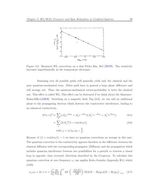 Itinerant Spin Dynamics in Structures of ... - Jacobs University