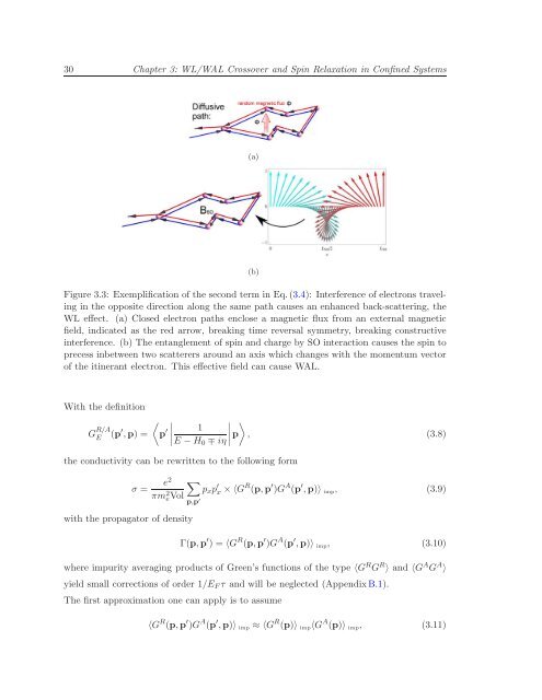 Itinerant Spin Dynamics in Structures of ... - Jacobs University