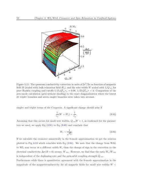 Itinerant Spin Dynamics in Structures of ... - Jacobs University