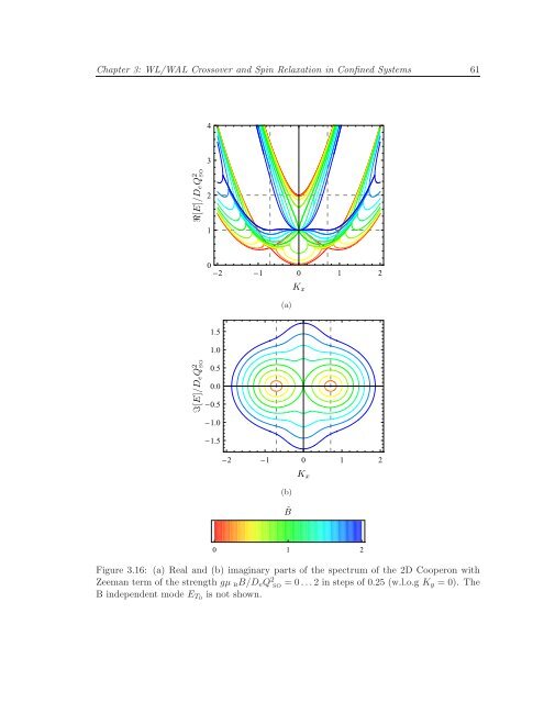 Itinerant Spin Dynamics in Structures of ... - Jacobs University