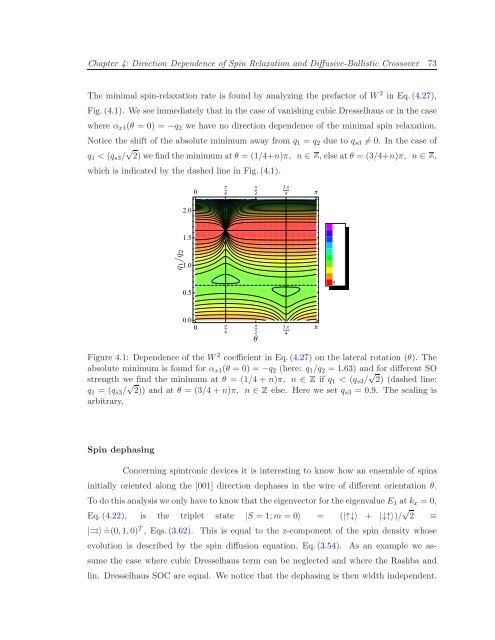 Itinerant Spin Dynamics in Structures of ... - Jacobs University