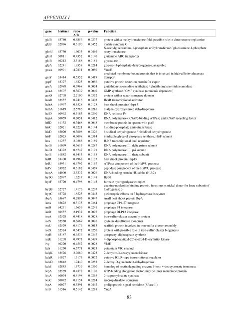 Coordinated regulation of gene expression by E ... - Jacobs University